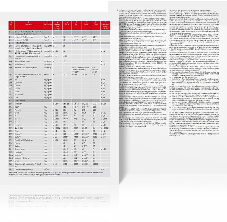 Zuordnungswerte Deponieverordnung als Tabelle